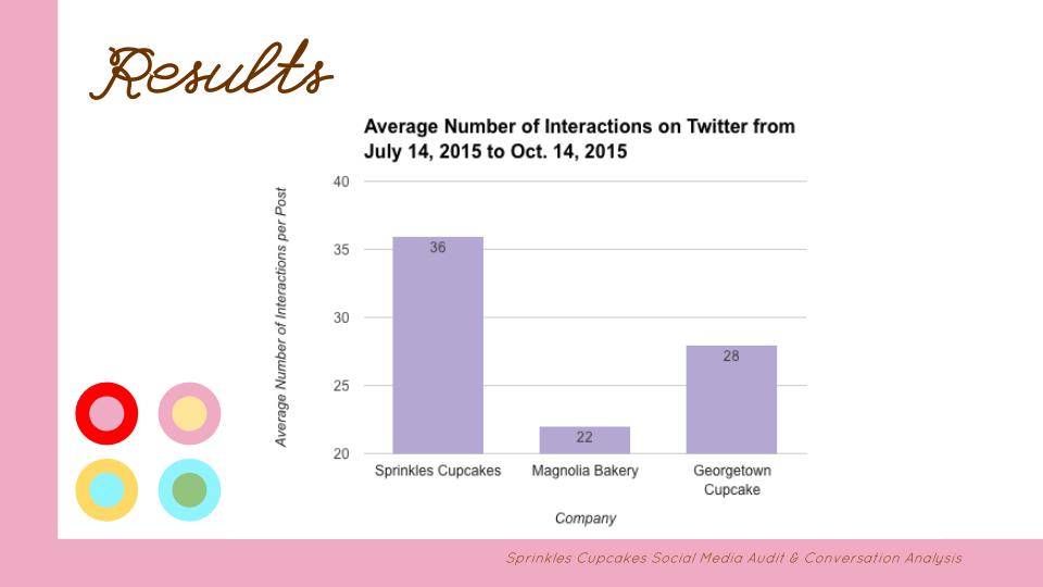 J452 Social Media &amp; Conversation Audit-11