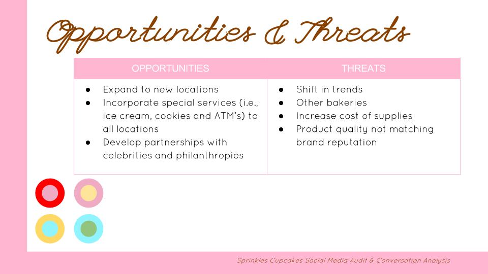 J452 Social Media &amp; Conversation Audit-15