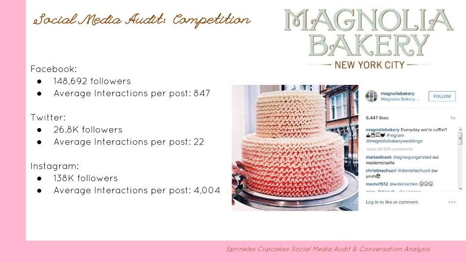 J452 Social Media &amp; Conversation Audit-4