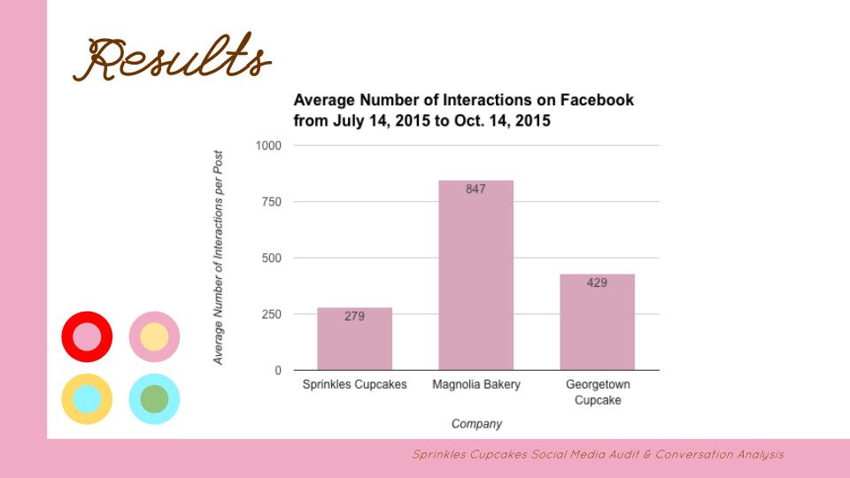 J452 Social Media &amp; Conversation Audit-6