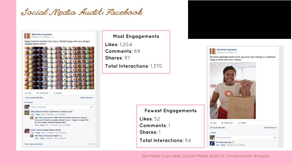 J452 Social Media &amp; Conversation Audit-7