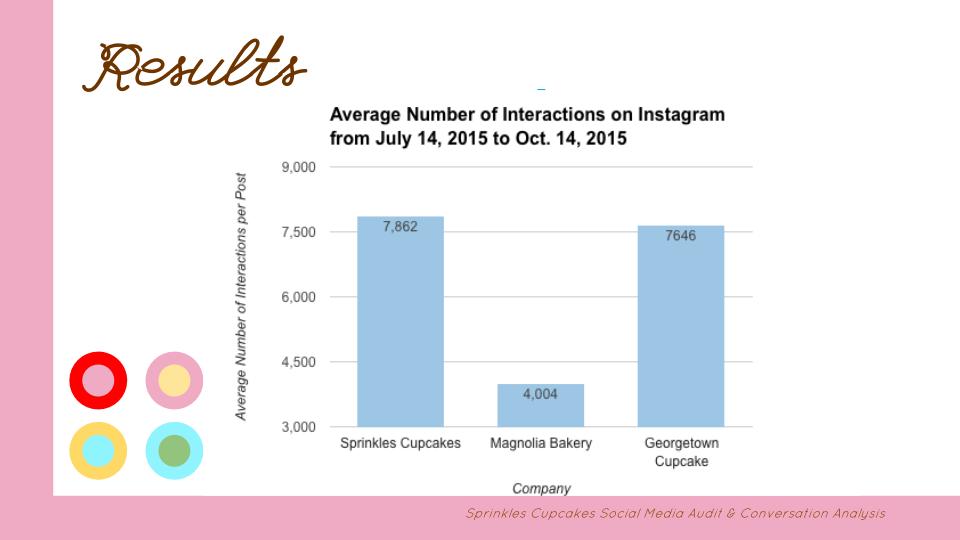 J452 Social Media &amp; Conversation Audit-9